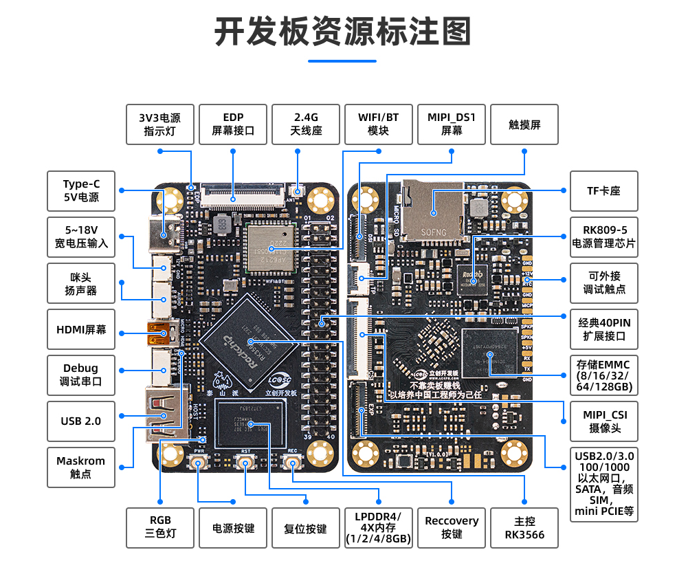 tspi的资源标注 - 2
